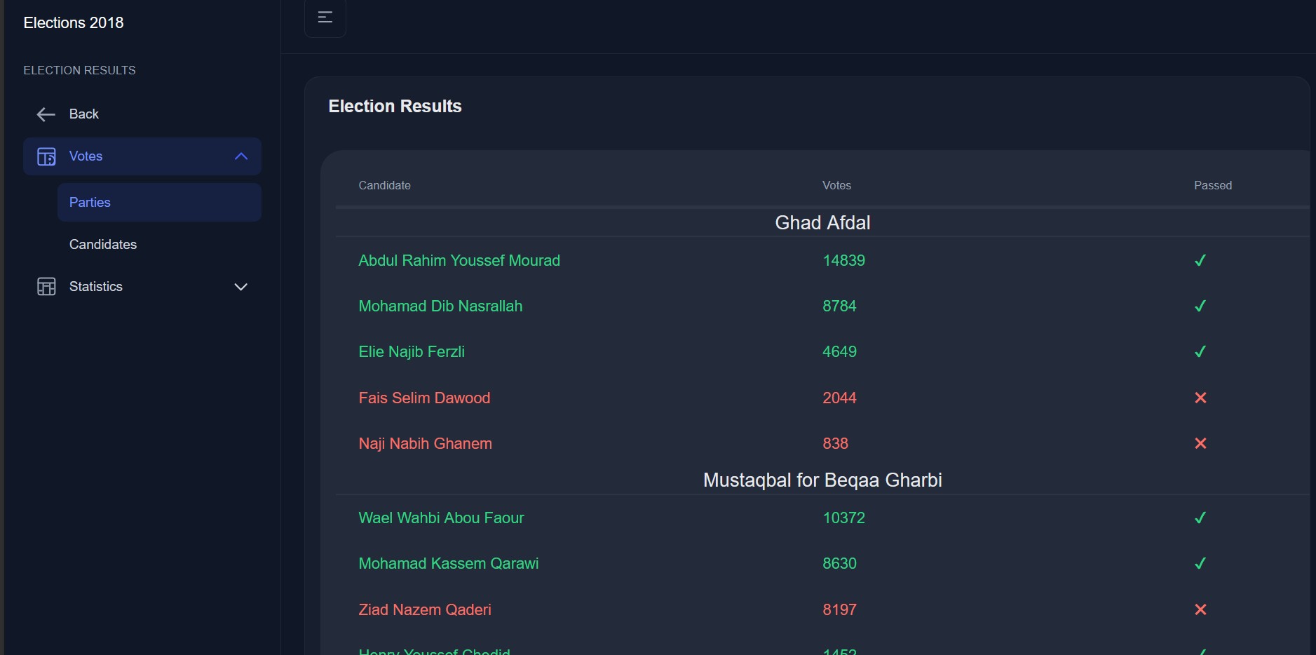 Election analytics system